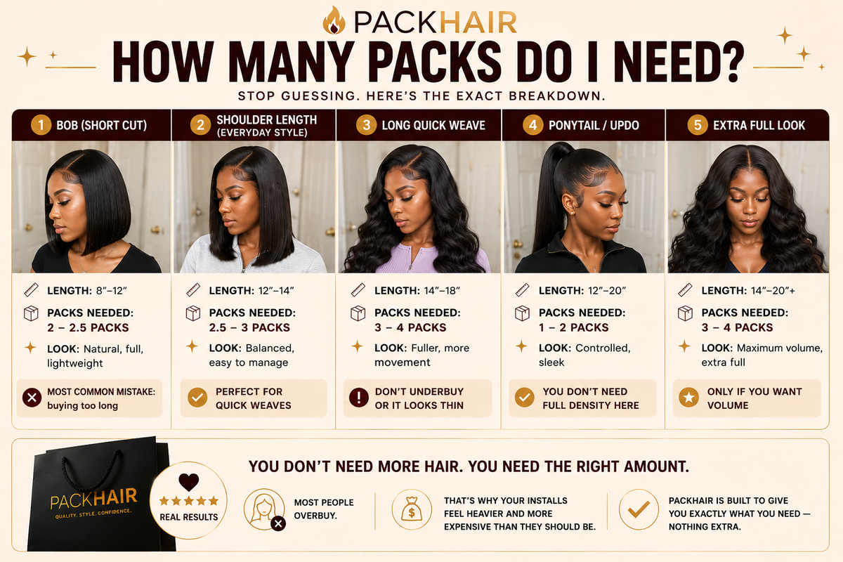 How many packs do you need?
